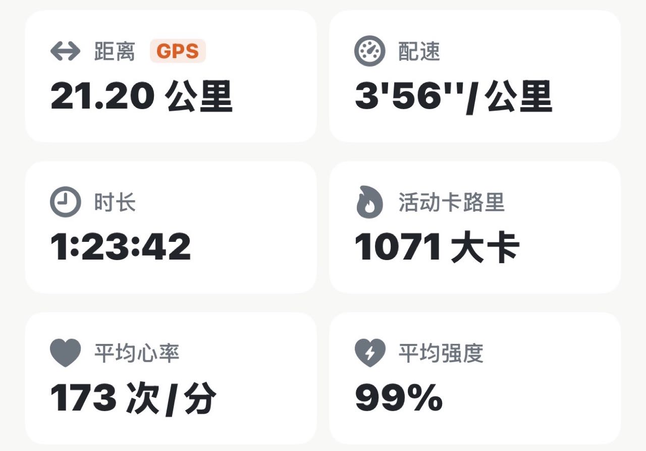 校正后的 Apex Run 指标卡片:距离 21.20 公里并带 GPS 标记,配速 3'56''/公里,时长 1:23:42