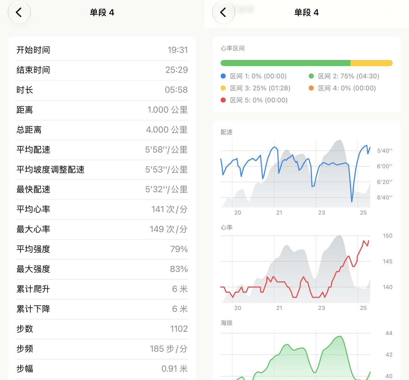 点开单公里分段,看透那一公里究竟发生了什么