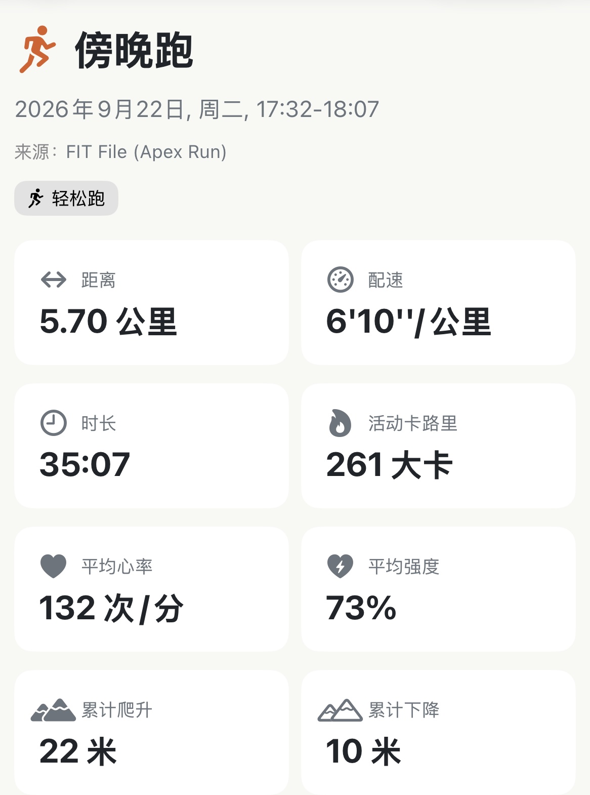 Apex Run 导入 FIT 跑步后的顶部信息:傍晚跑,2026年9月22日 17:32~18:07,来源 FIT File(Apex Run),标记轻松跑,距离 5.70 公里,配速 6 分 10 秒/公里,用时 35:07,消耗 261 大卡,平均心率 132 次/分,爬升 22 米,下降 10 米