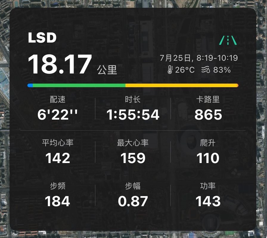 7月25日 LSD — 18.17 公里,平均心率 142 bpm,气温 26℃ 湿度 83%