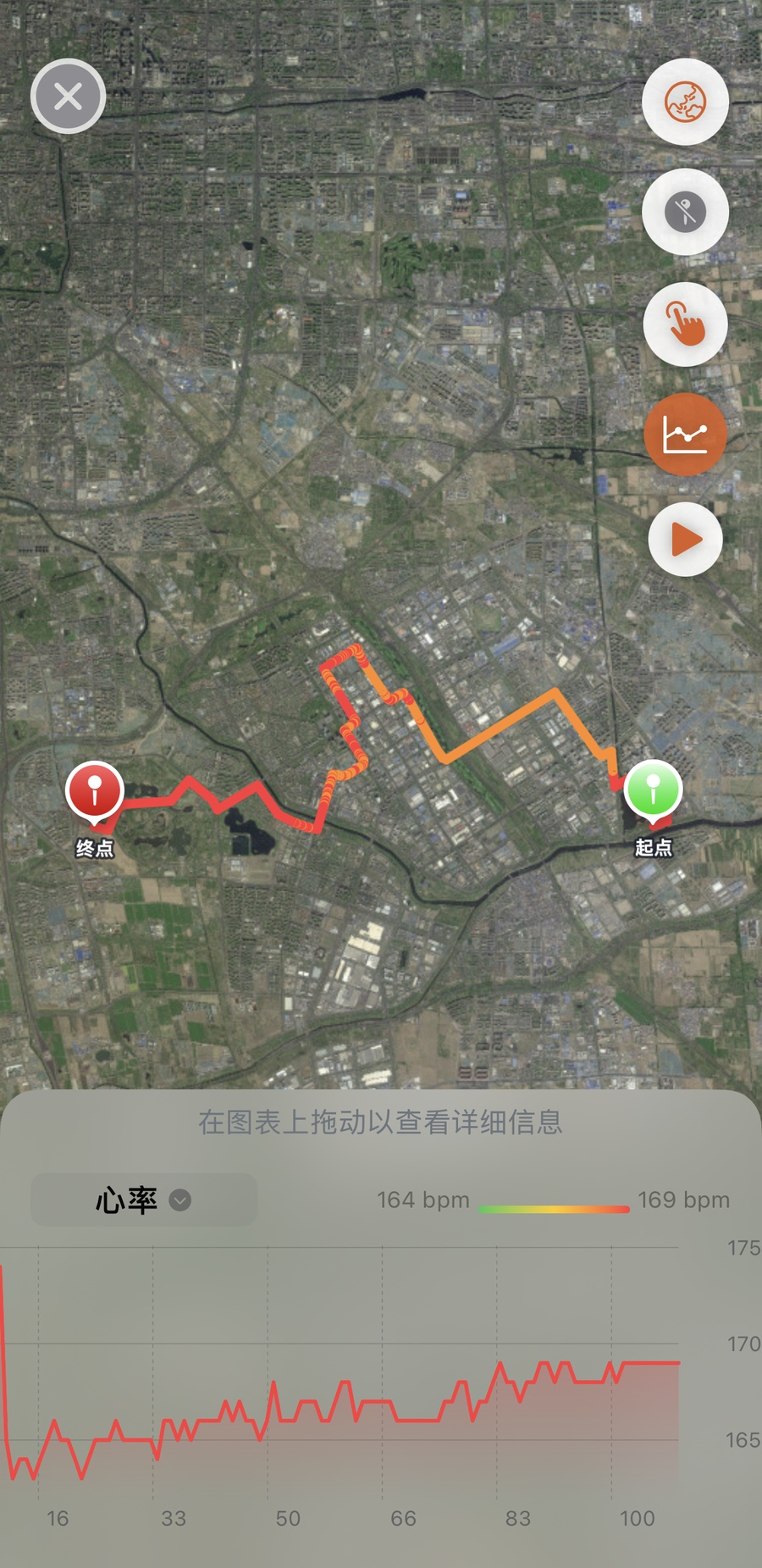 同一场半程马拉松按心率渲染:赛道呈现连贯的橙红两色,图例标注 164 至 169 次/分,下方展示心率折线图