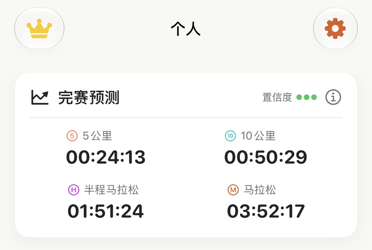 看看你今天能跑出怎样的完赛成绩