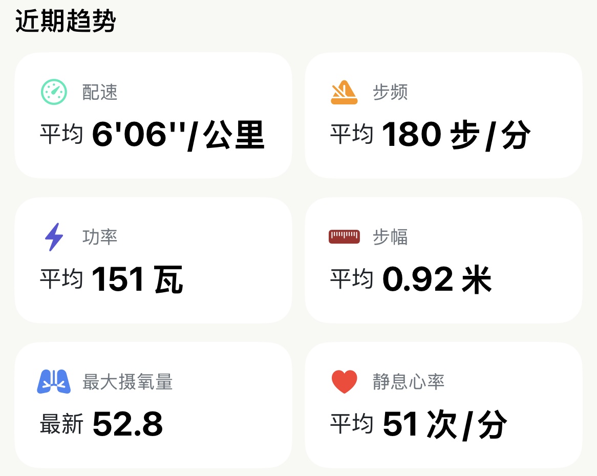 看懂近 7 天各项指标正在朝哪个方向漂移