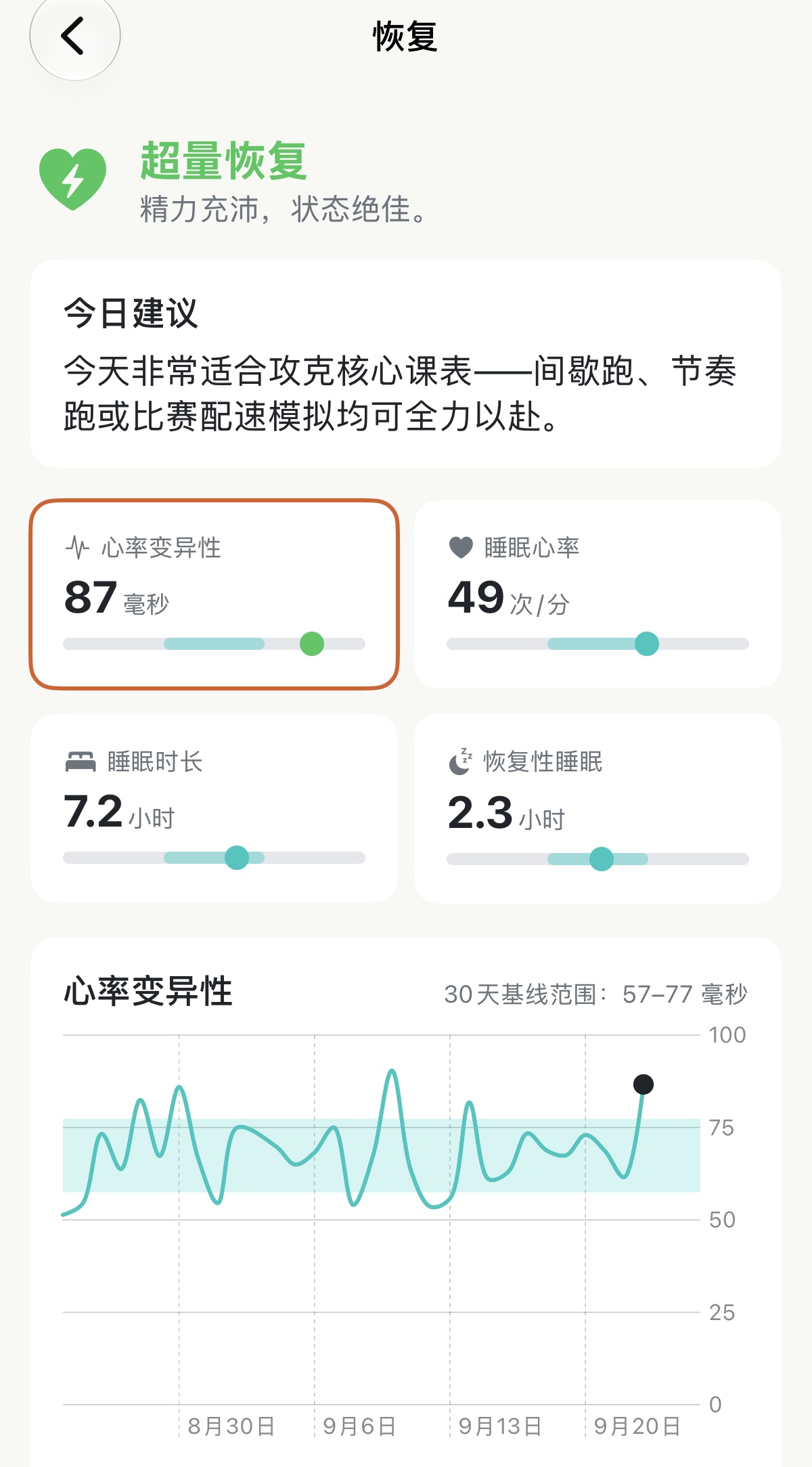 系紧鞋带出门前,看懂身体准备好了没有