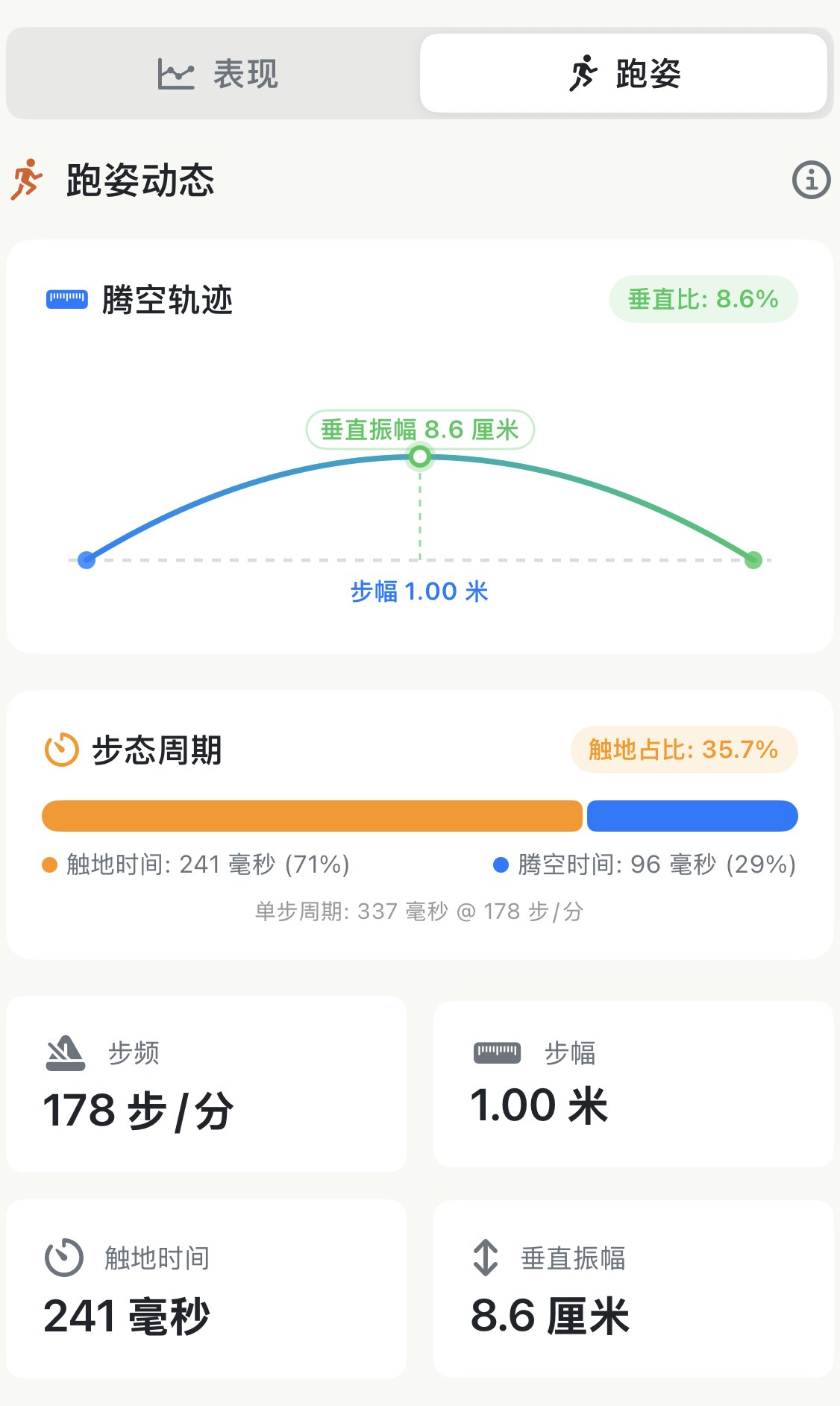 Apex Run 跑姿专属标签页，展示腾空轨迹抛物线与步态周期耗时分解