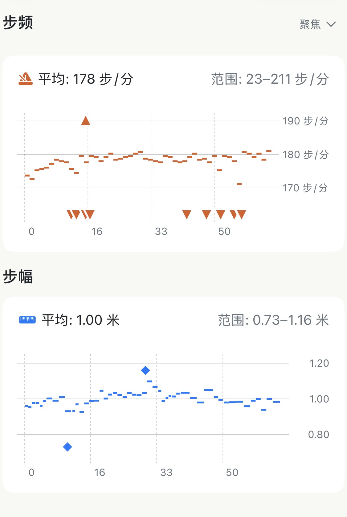 Apex Run 跑姿标签页四图联动标尺交互