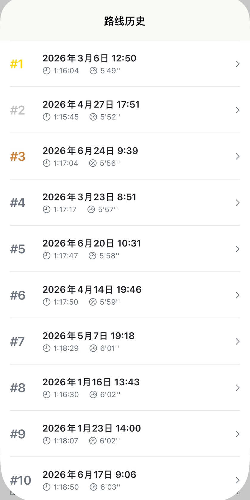Apex Run 路线历史界面,按平均配速对同一路线上的十次跑步进行排名,冠亚季军标有奖牌