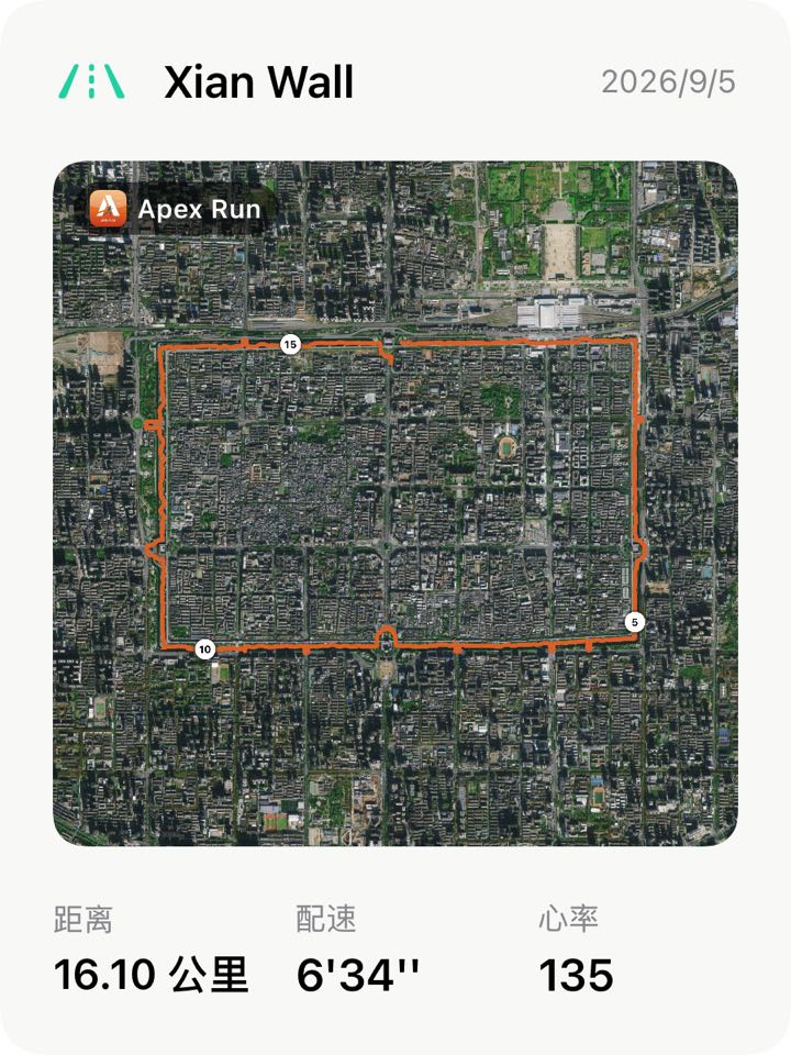 框线地图打卡卡片:圆角相框内嵌长方形城墙卫星航拍图,下方标注距离 16.10 公里、配速 6 分 34 秒/公里、心率 135 次/分
