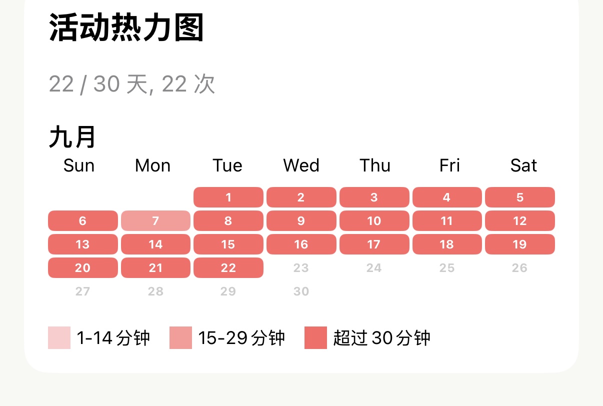 Apex Run 9 月份月度活动热力图显示 22 / 30 天、22 次跑步,展示九月份完整的出勤日历