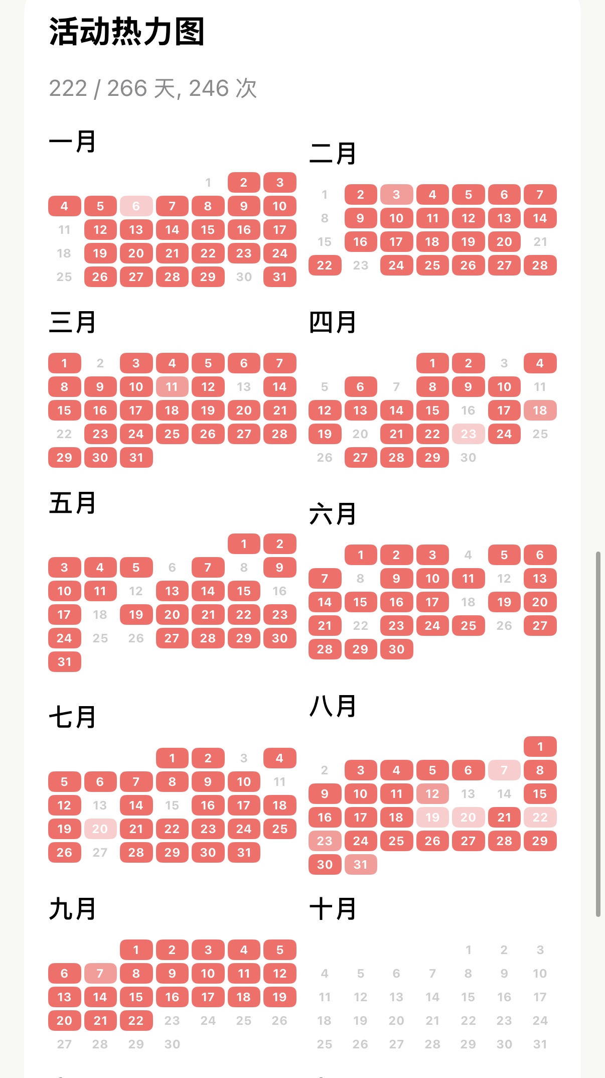 Apex Run 年度活动热力图显示 222 / 266 天、246 次跑步,1 月至 9 月几乎连绵成一片鲜艳红色,10 月份保持灰色