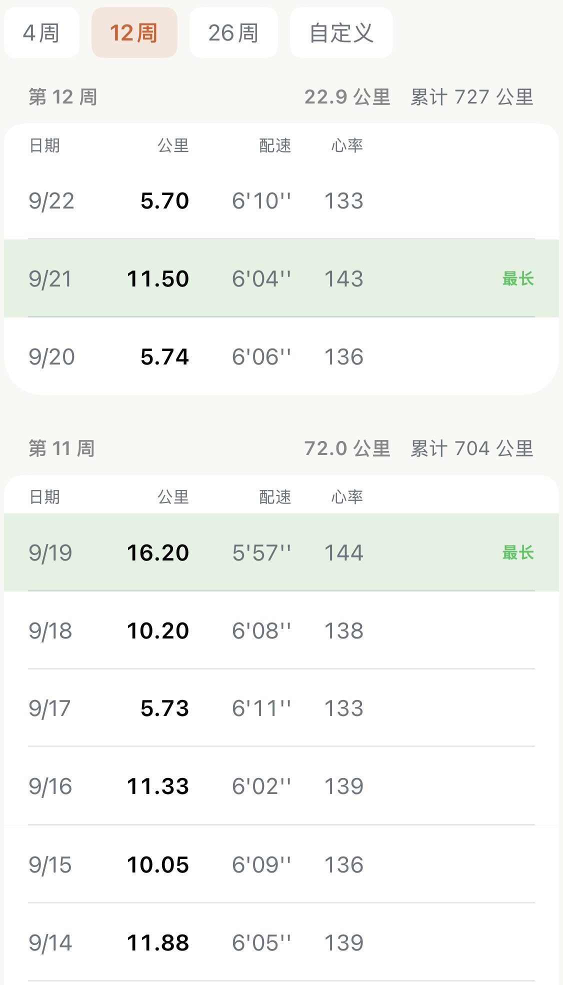 将完整的训练周期,收纳进一张清爽的台账表